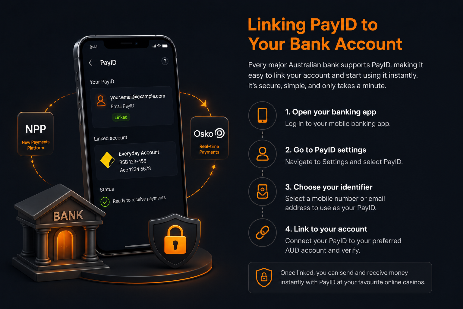 PayID vs Cards Speed